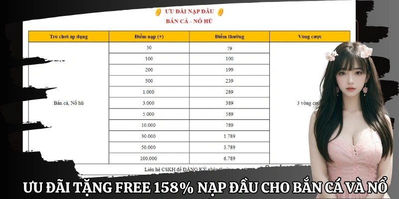 Ưu đãi tặng free 158% nạp đầu cho bắn cá và nổ hũ